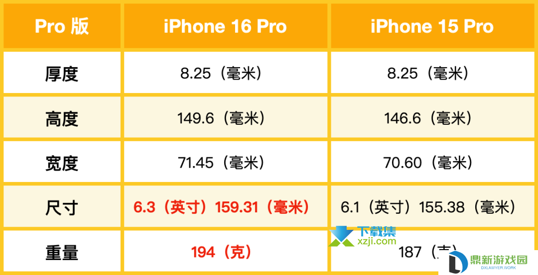 苹果iPhone16系列15大预测新功能爆料,仅供参考