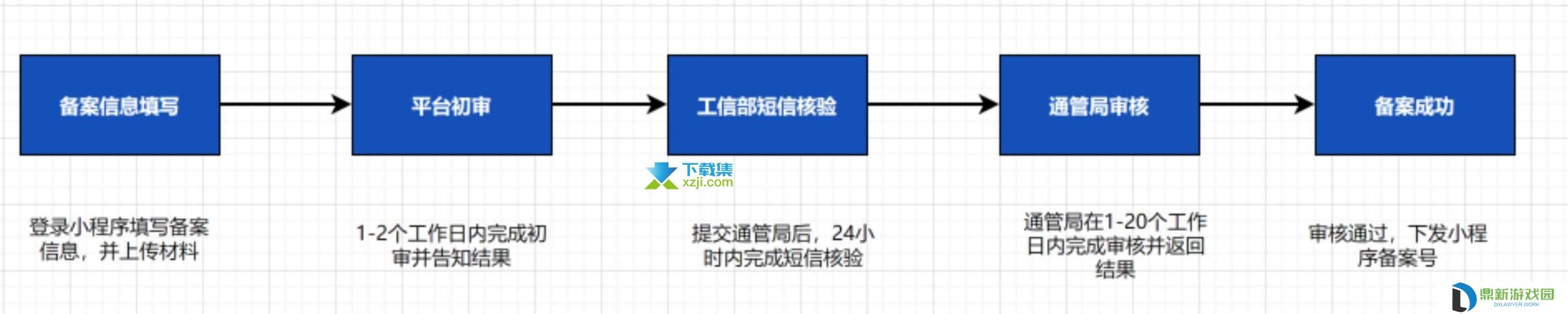 微信小程序备案流程详解，轻松完成备案