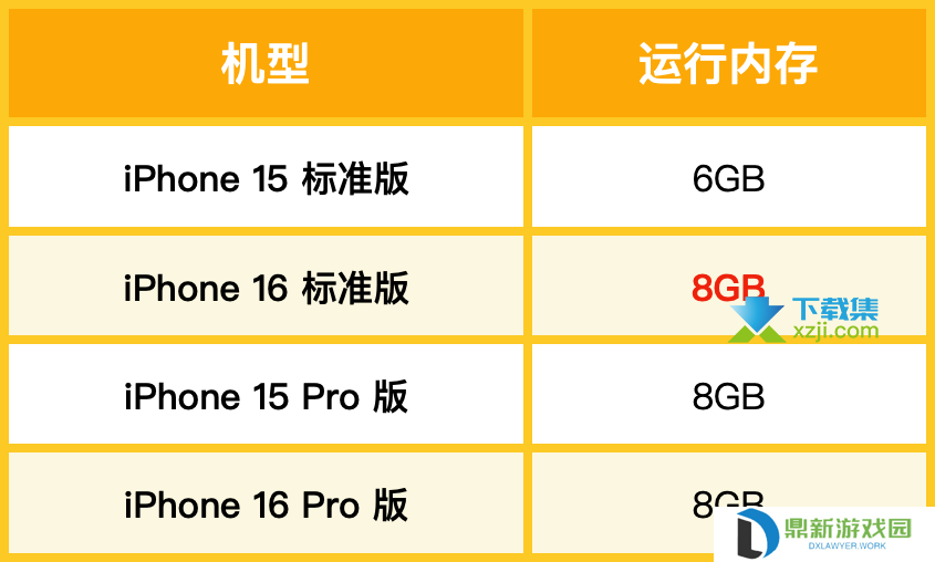 苹果iPhone16系列15大预测新功能爆料,仅供参考