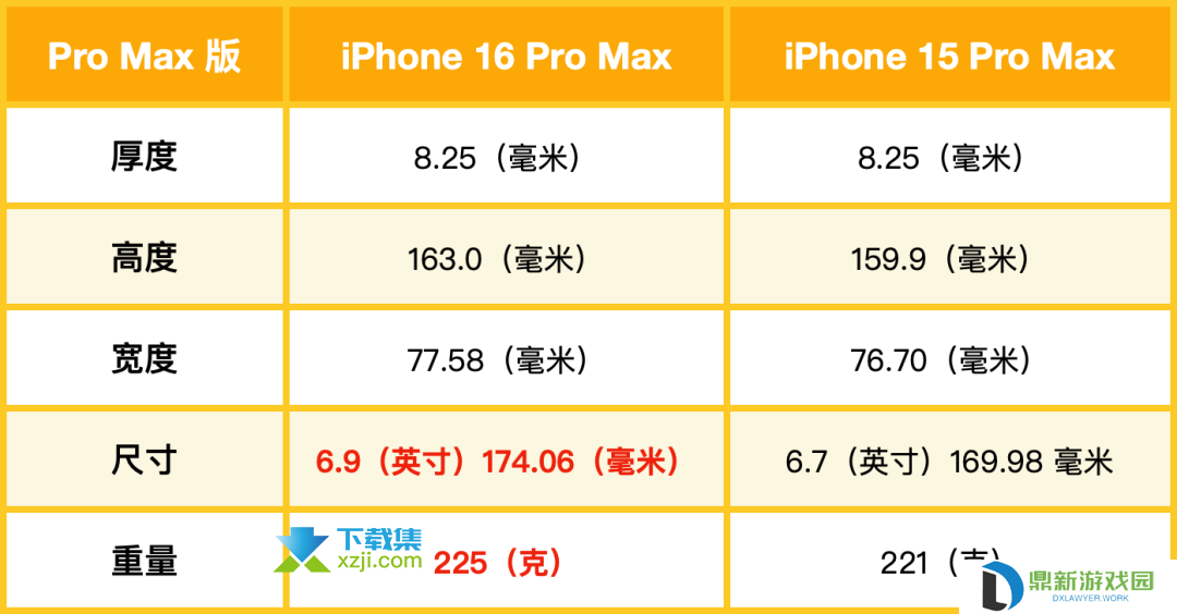 苹果iPhone16系列15大预测新功能爆料,仅供参考