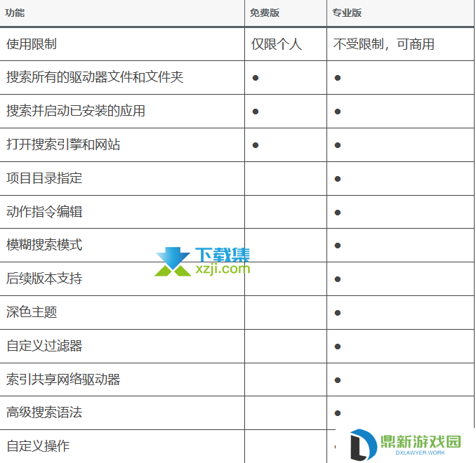 Listary6.3新版本,带来更强大的Windows文件检索体验